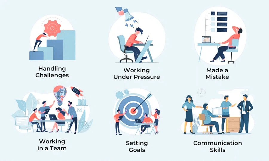 More sample behavioral questions and frameworks here