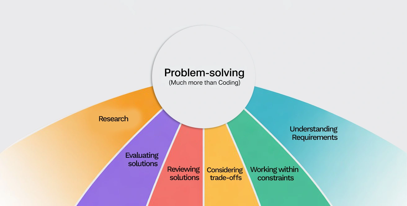 Project-Based DSA Practice