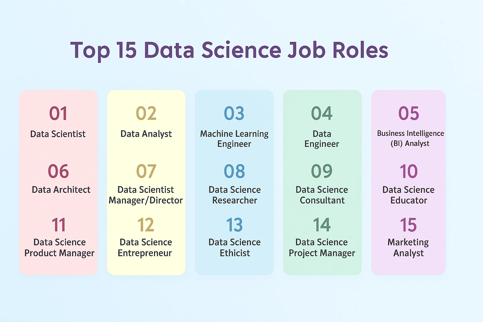 Recommendations and Final Thoughts
