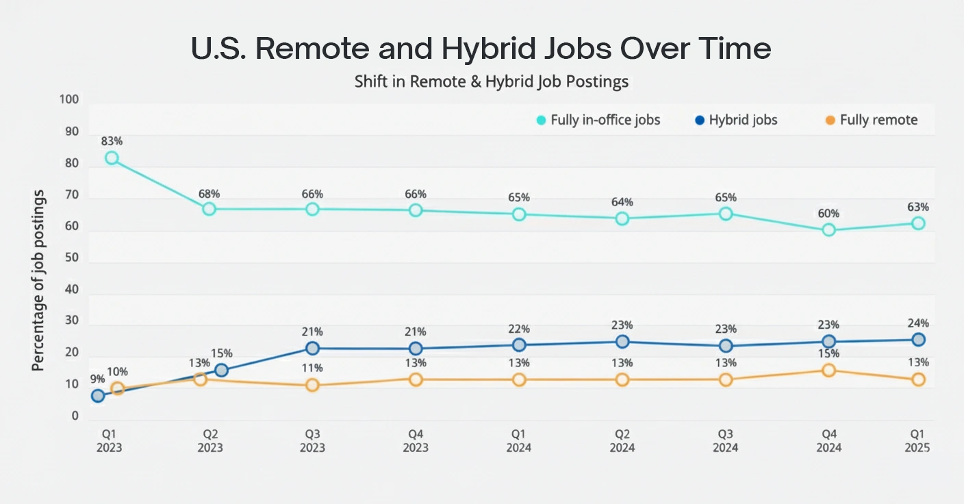 Remote Work & the Reality of Global Competition