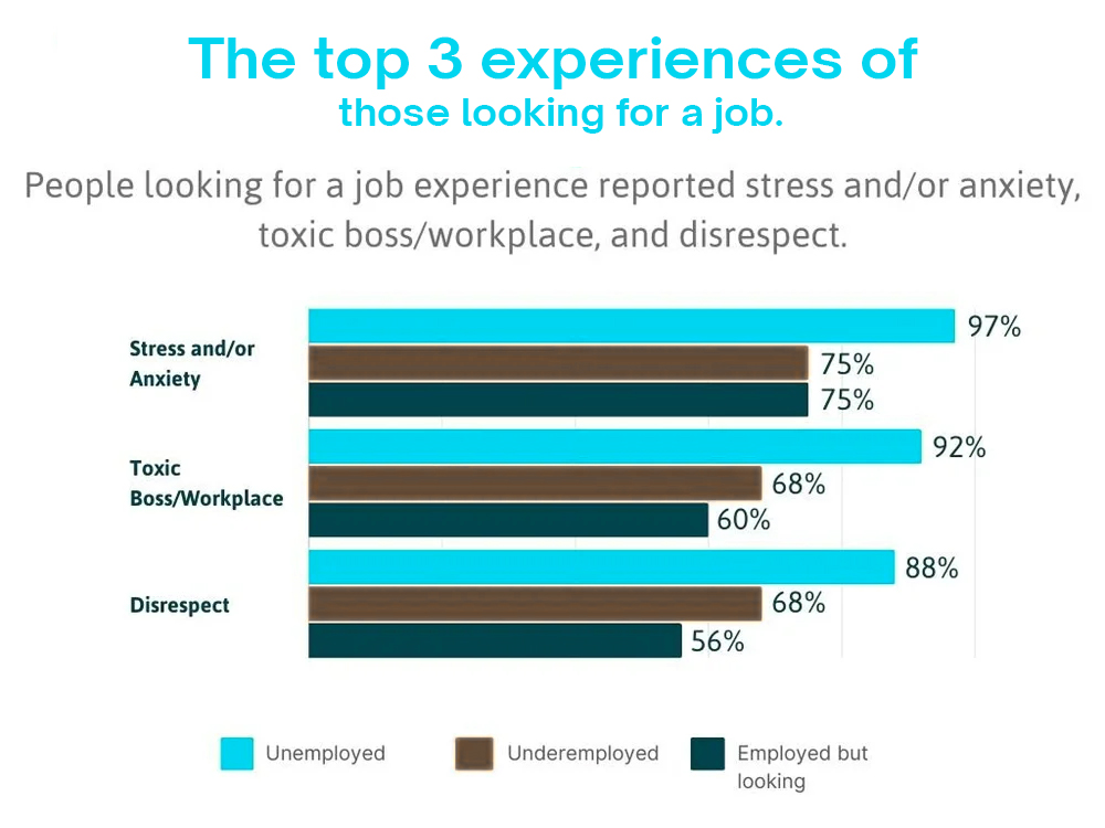 Research from Psychology