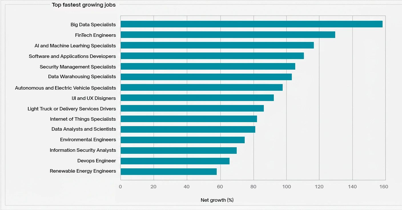 SynergisticIT’s Java and Full Stack Developer Job Placement
