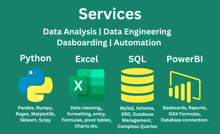 The Analytics Toolset Choosing What to Learn And Why