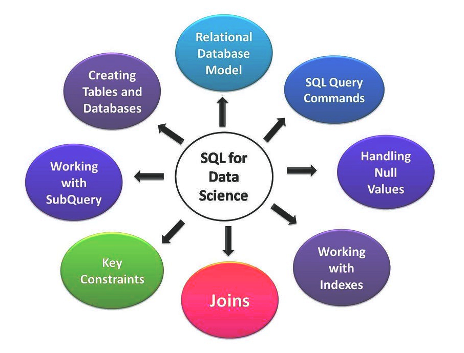 The Foundational Language of Data Analysis