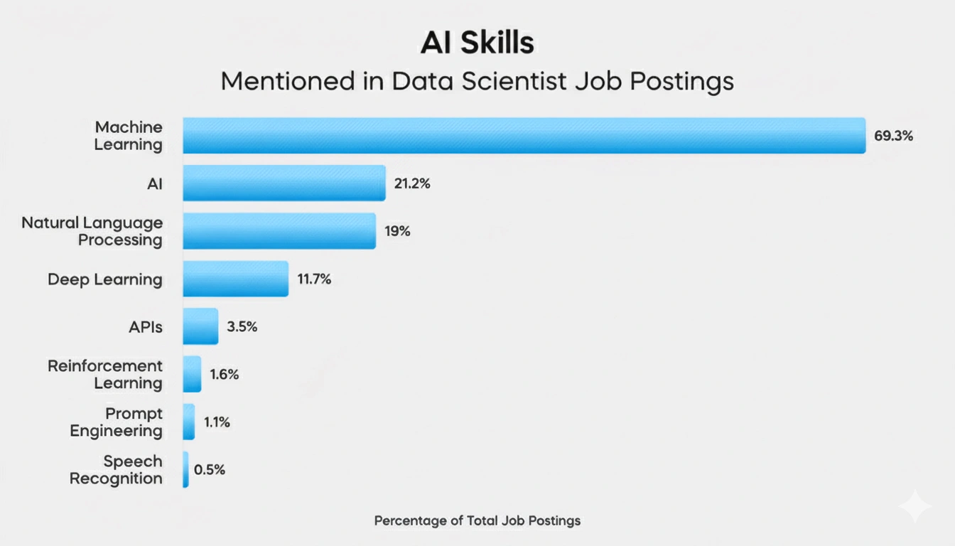 The Message for American and International Tech Workers