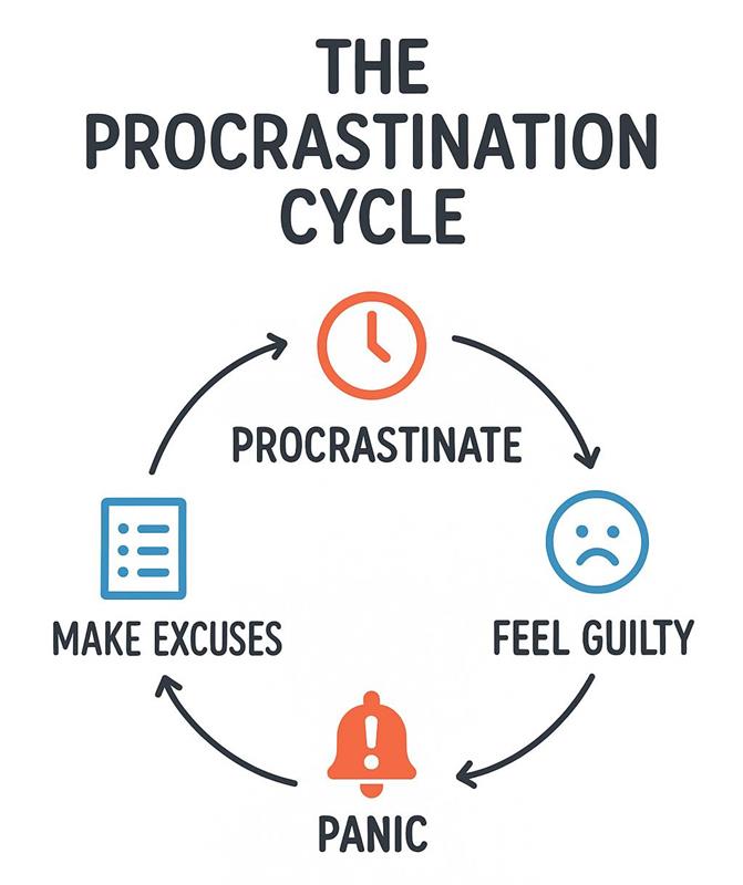 The Real Cost of Waiting