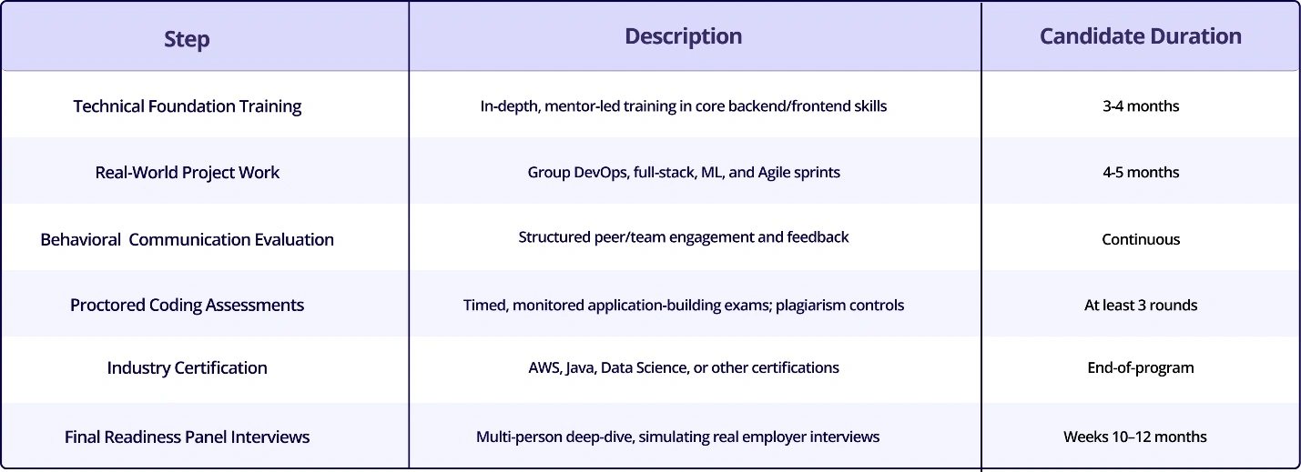 The Synergisticit Screening and Evaluation Process