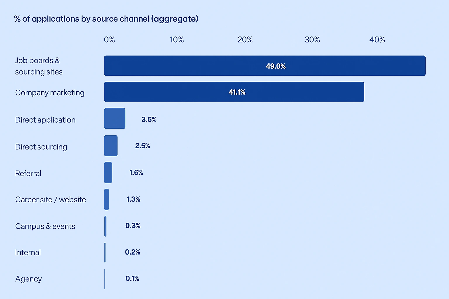 Why Job Boards Still Matter in 2025