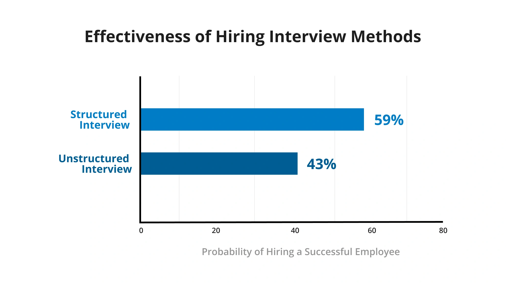 Why Shallow Assessments Fail in Software Hiring