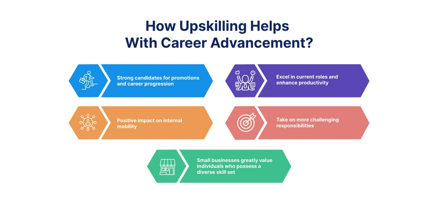 Are Upskilling Programs Like SynergisticIT’s a Guarantee of a Job