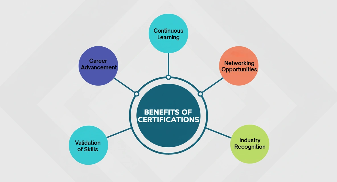 Certification at No Extra Cost