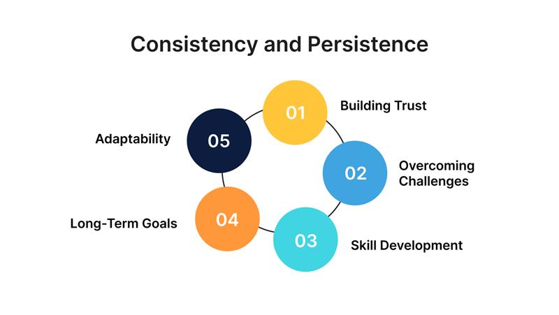 Comprehensive Job Placement Program Turns Consistency into High-Tech Careers