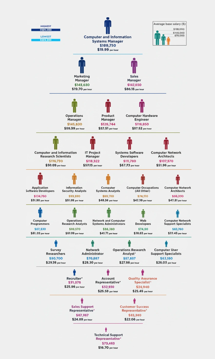 Defining Low-Paying and High-Paying Jobs Context and Thresholds