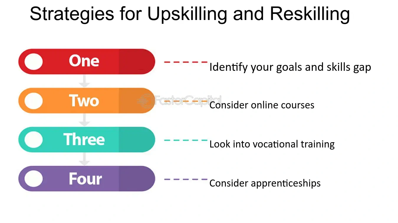 How and Why It Unlocks Greater Salaries