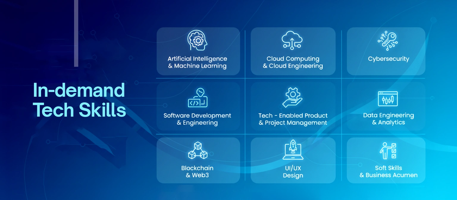 Identifying In-Demand Tech Skills