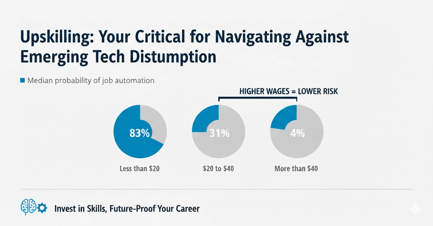 Impact on Job Security and Fulfillment