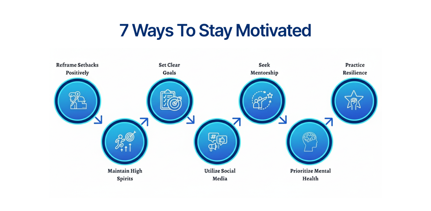 Maintaining Persistence in the Face of Job Search Setbacks