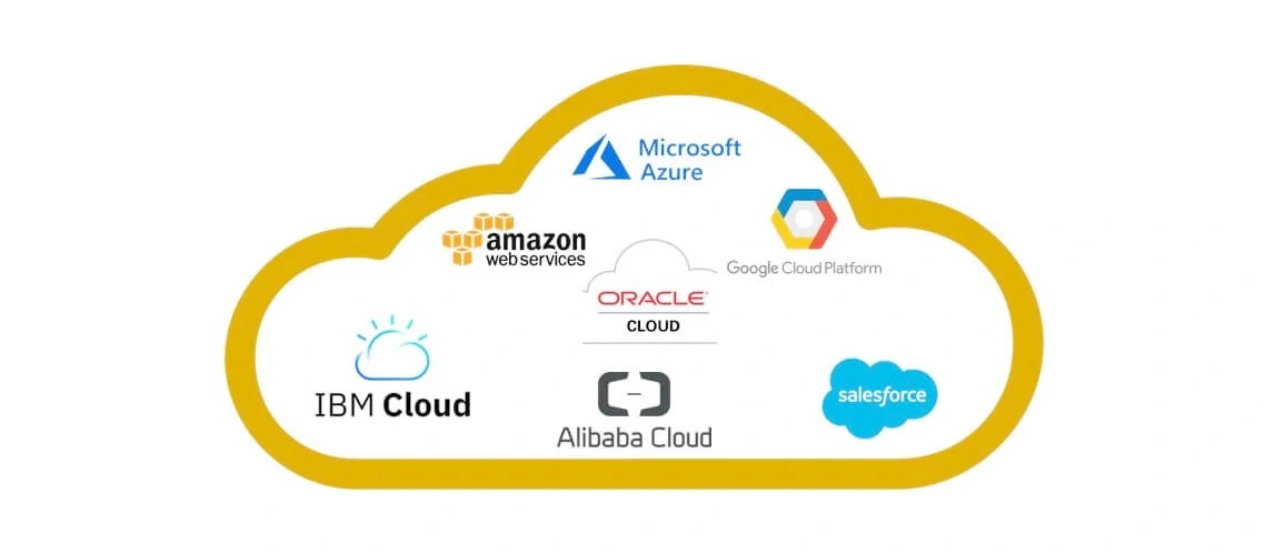 Navigating the Cloud