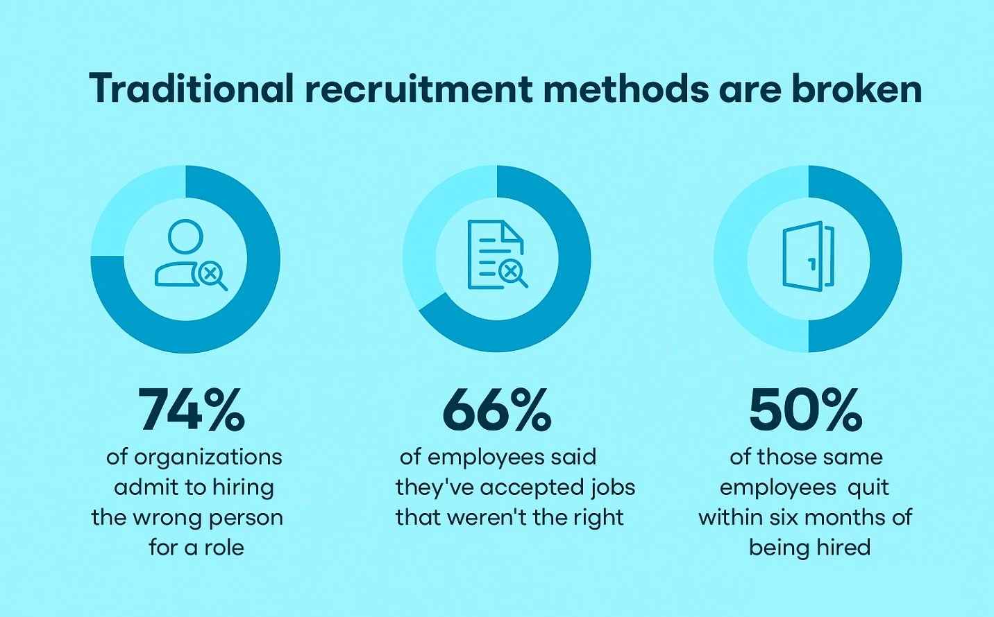 Overspending on Generic Job Postings