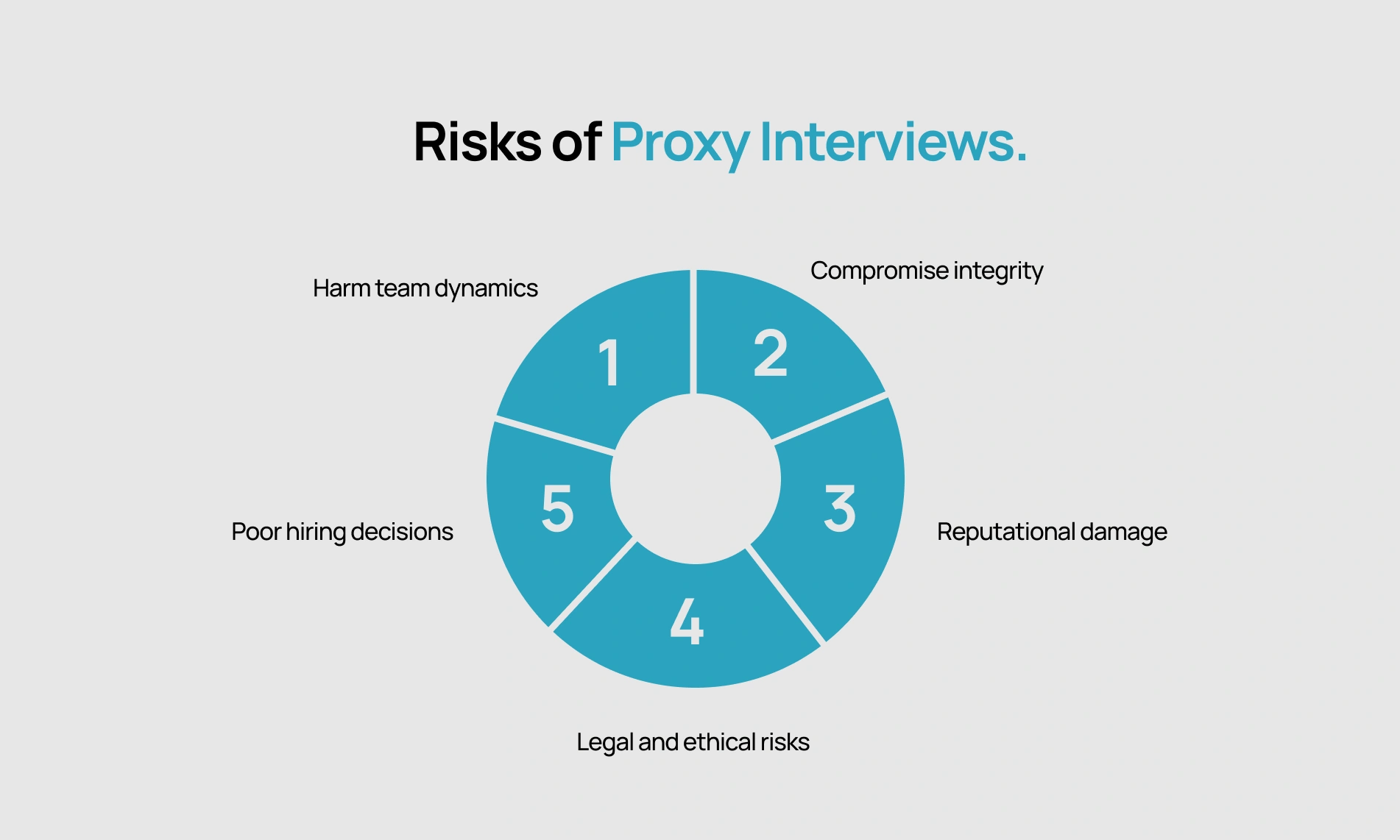 The Alarming Growth of Fraud in Tech Hiring