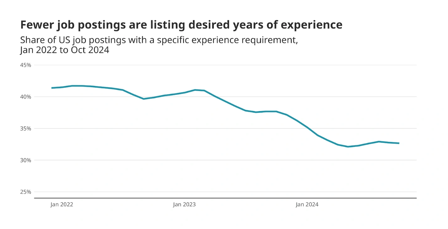 The Reality of “Years of Experience” in Tech Hiring