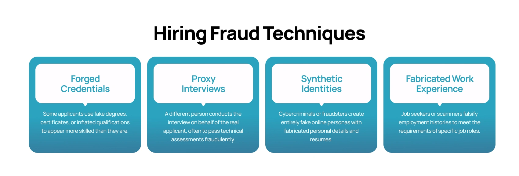 The Rise of AI-Assisted Cheating in Technical Assessments