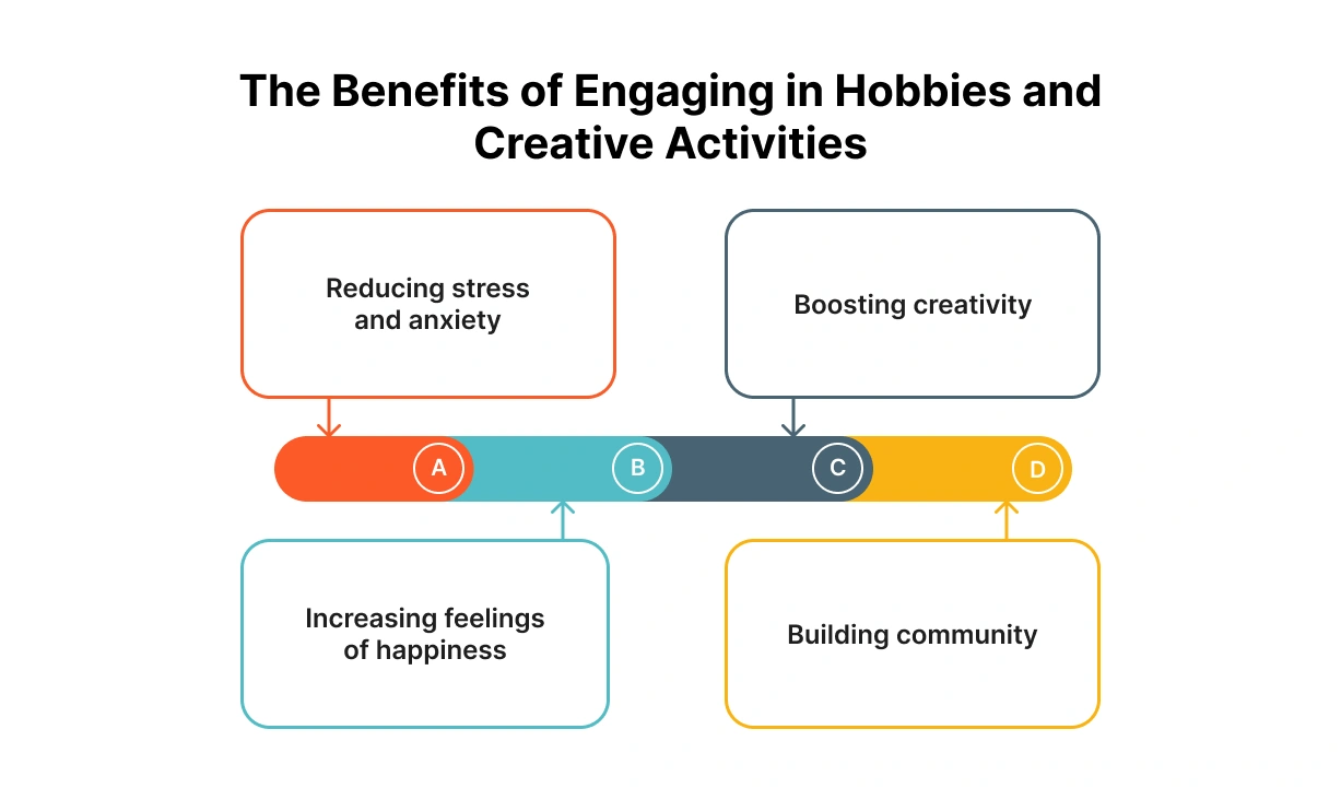 The Secret to Sustained Focus and Creativity