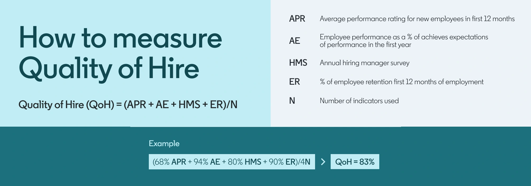 The Strategic Value of High-Quality Hires ROI Profitability and Innovation