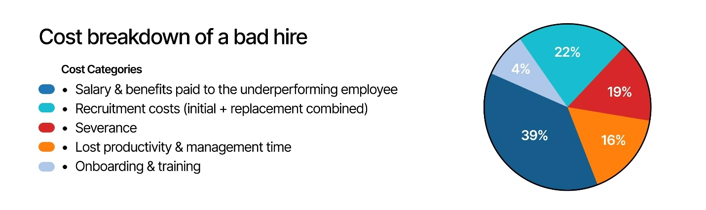 The Ultimate ROI Outpacing the Competition