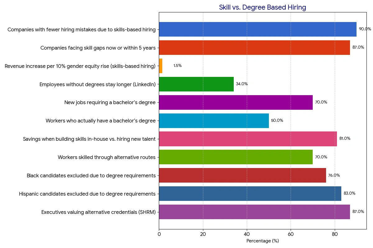 Work Experience Outside the U S A Limited Factor