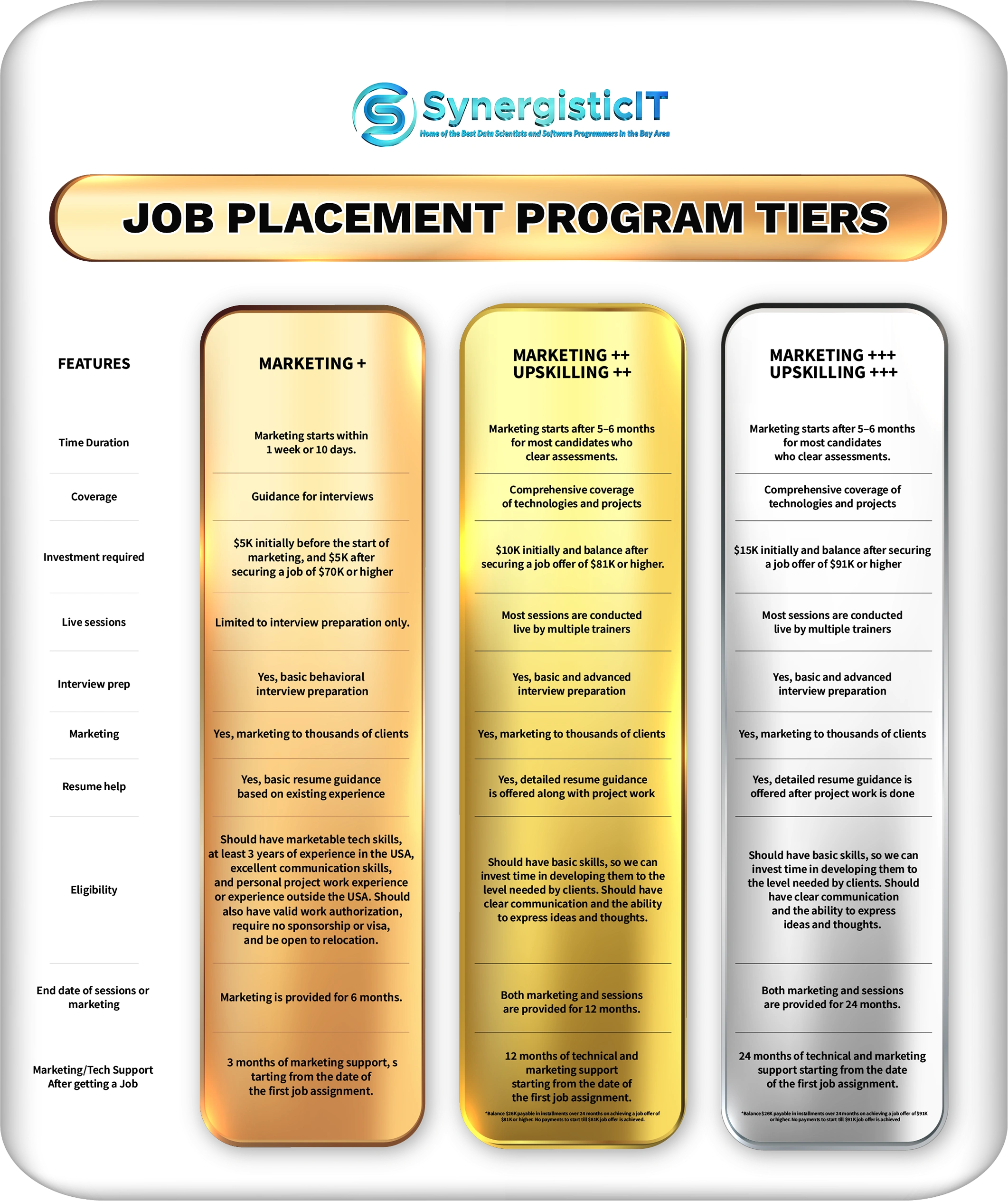 job placement programm
